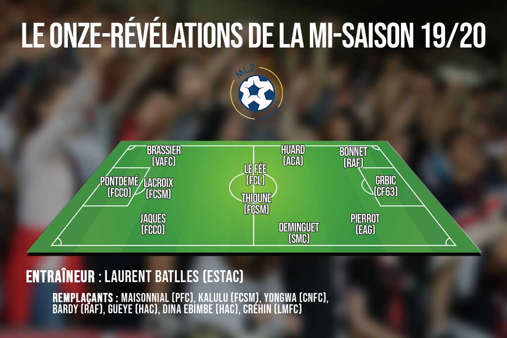 Ligue 2 Le onze des révélations en Ligue 2 à la misaison 20192020